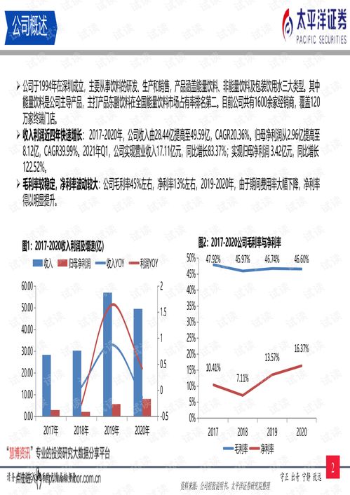 专注能量饮料赛道，东鹏饮料（605499）乘风而起成长可期——太平洋证券20210526研报解析